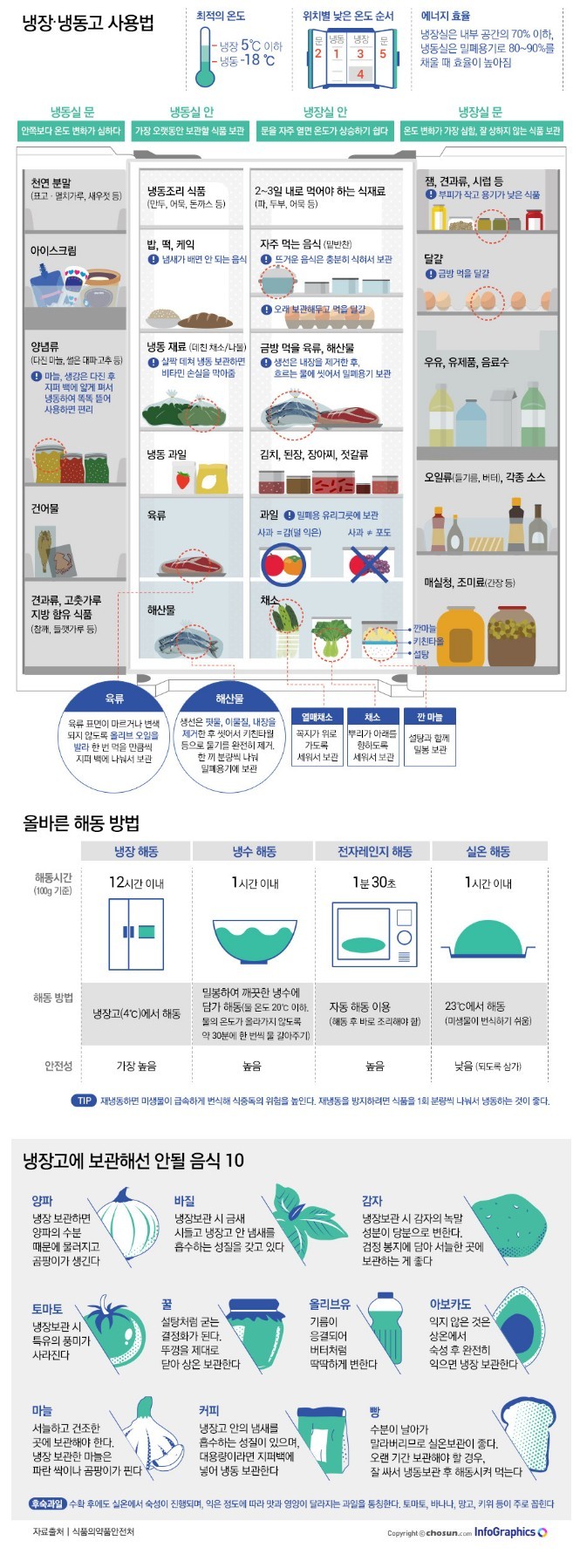 자취러 필독.. 냉장고 음식 보관 노하우