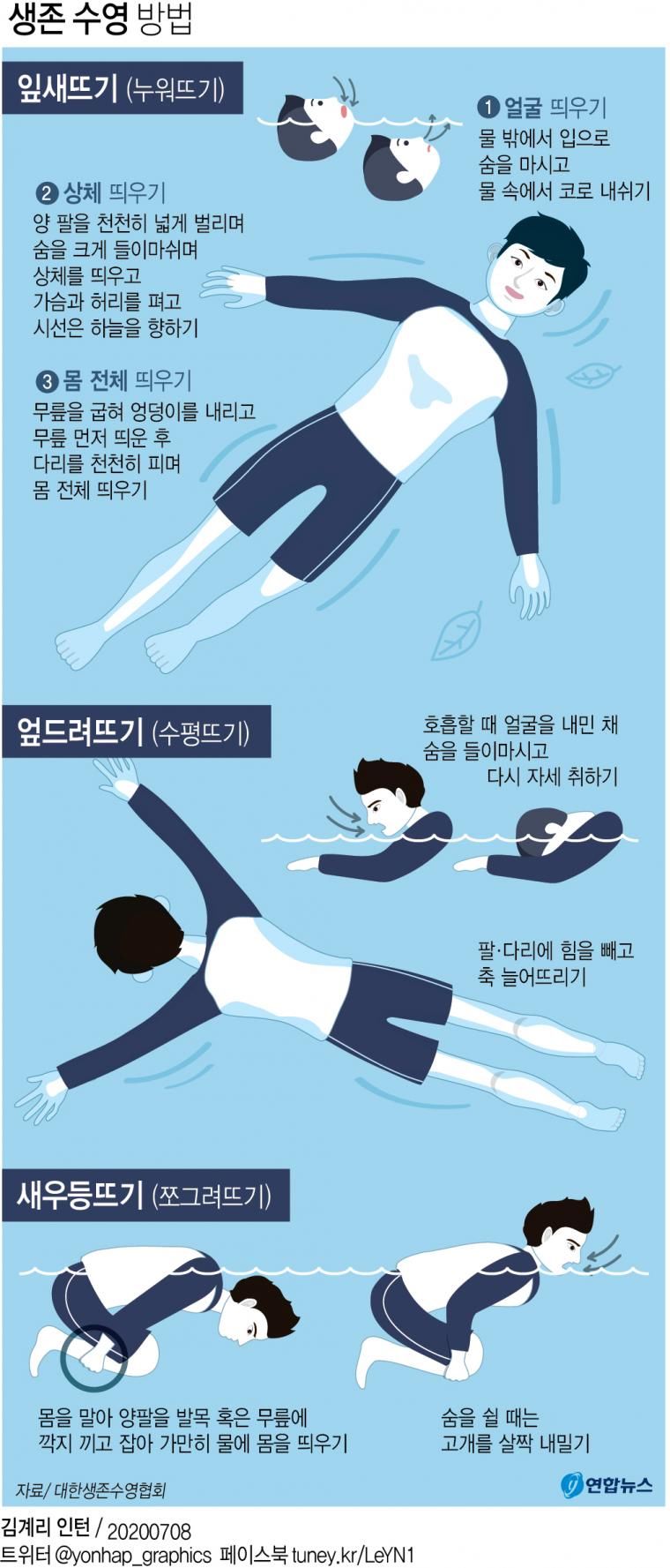 생존수영 방법