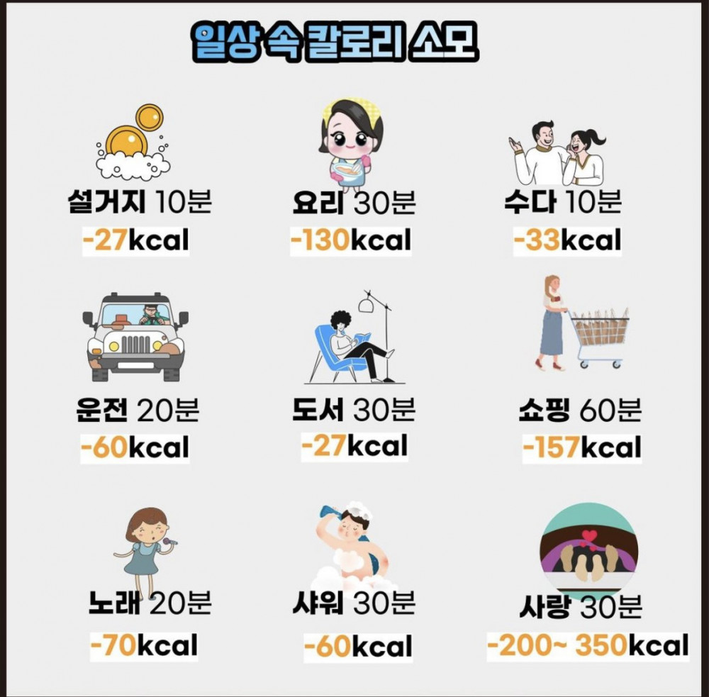 일상생활속 칼로리 소모량
