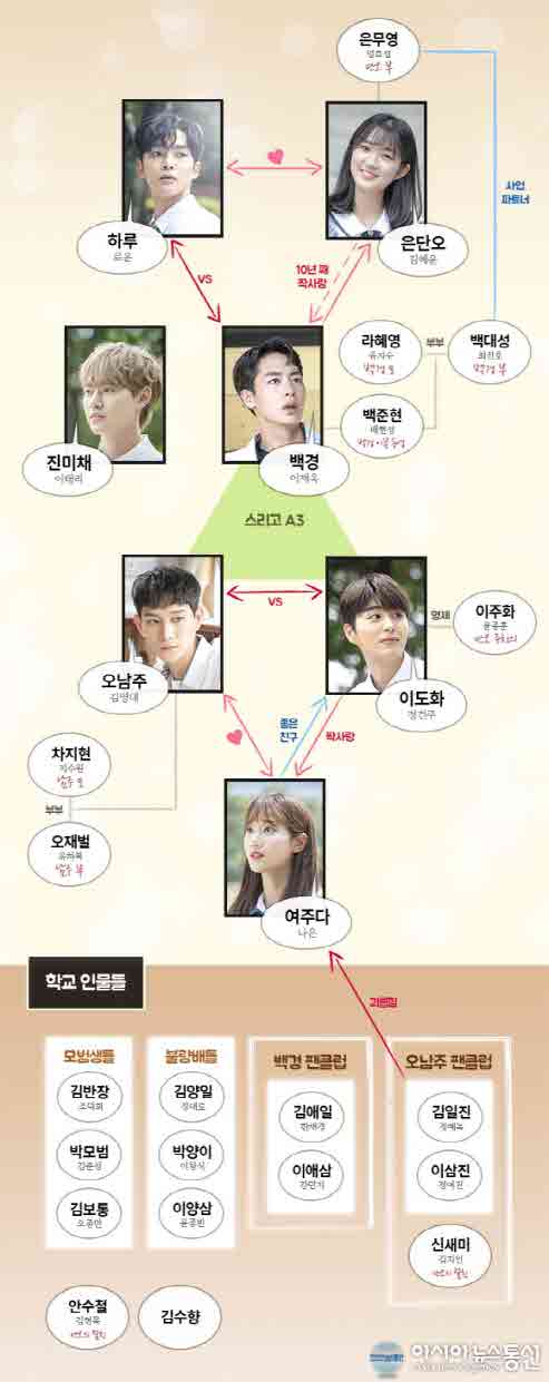 '어쩌다 발견한 하루' 웹툰 원작 드라마 등장인물·인물관계도·줄거리에 쏠린 관심