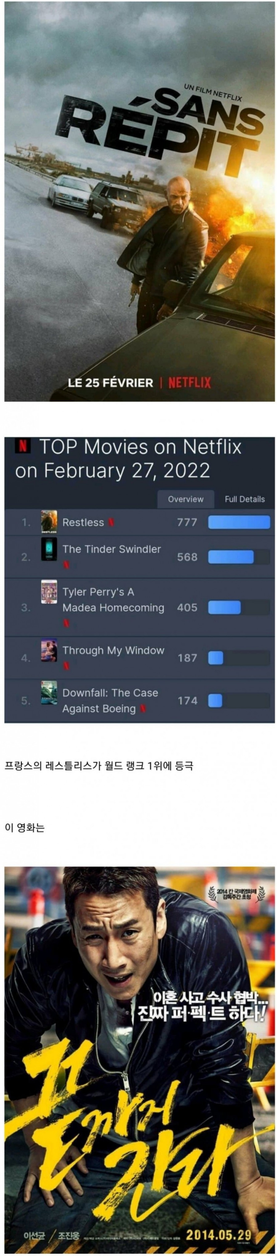 오늘자...넷플릭스 영화 1위 등극한 작품
