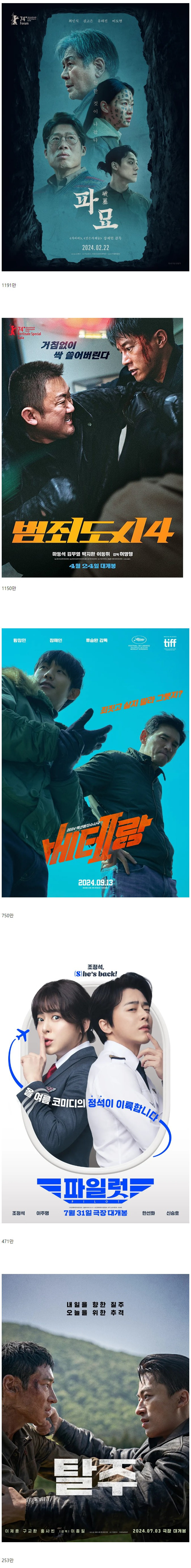 한국 영화판이 진짜 ㅈ망한 이유