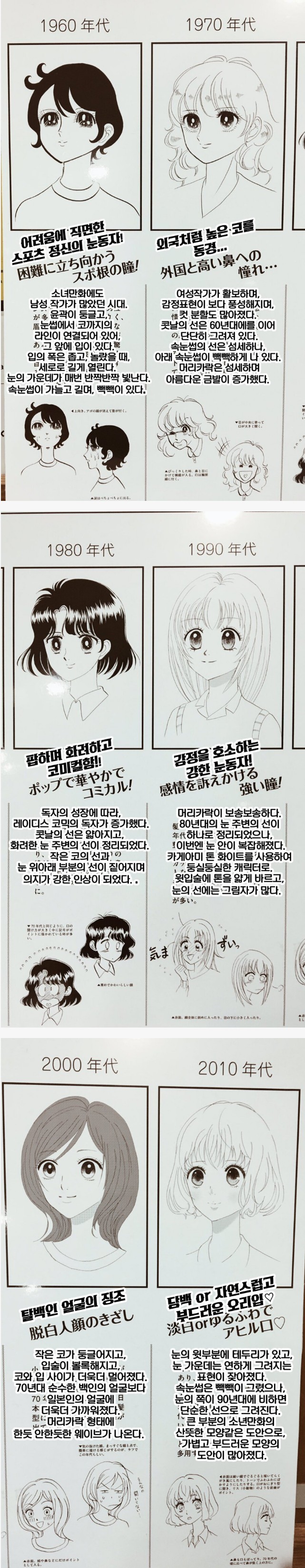일본 순정만화 작화 변화상