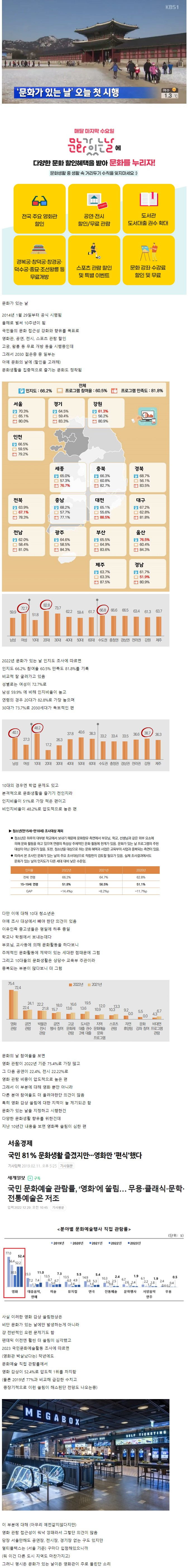 올해로 시행된 지 10년 된 정책